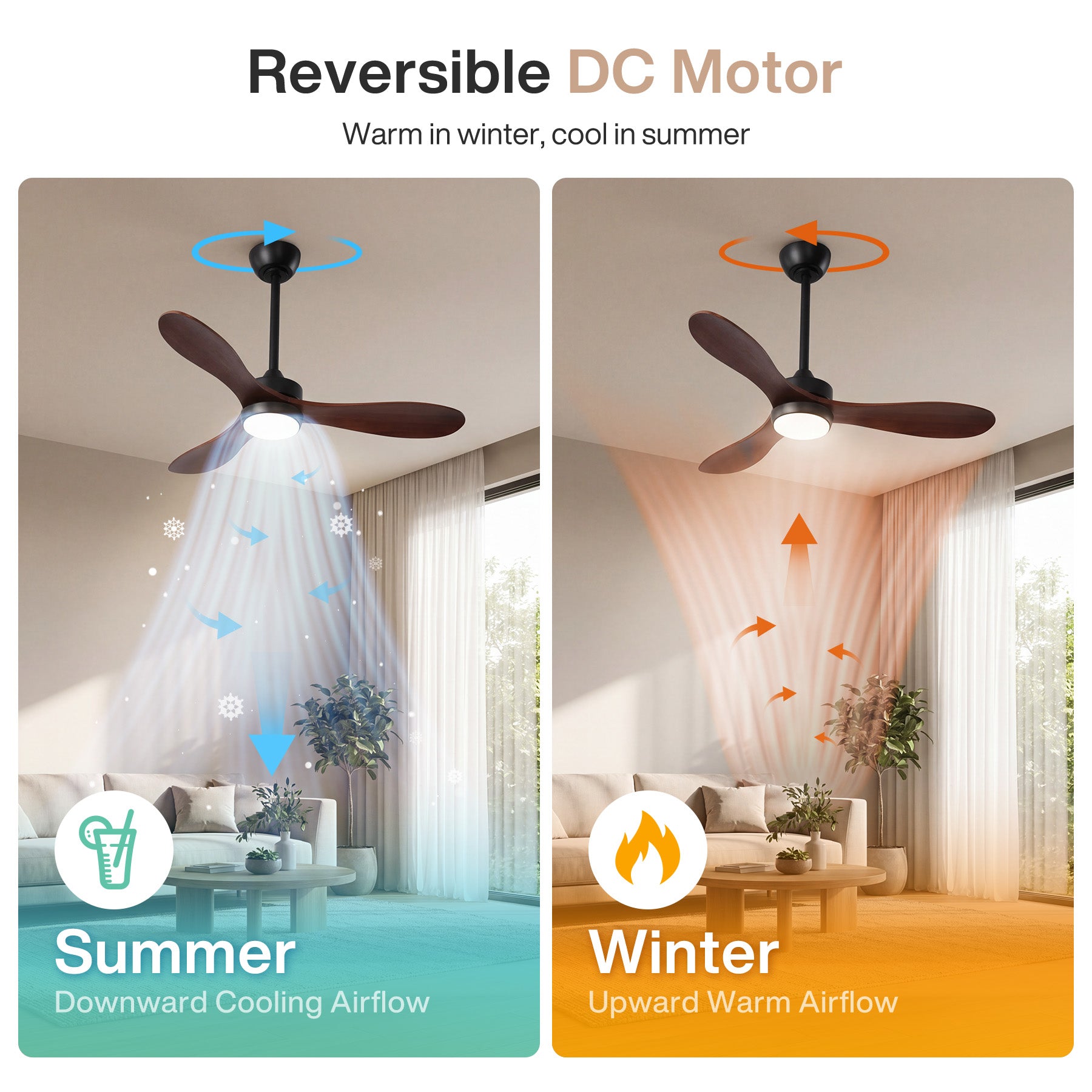 Tribesigns Ventilateur de plafond de 106 cm avec éclairage, Ventilateur de plafond LED avec télécommande moteur CC réversible 6 vitesses