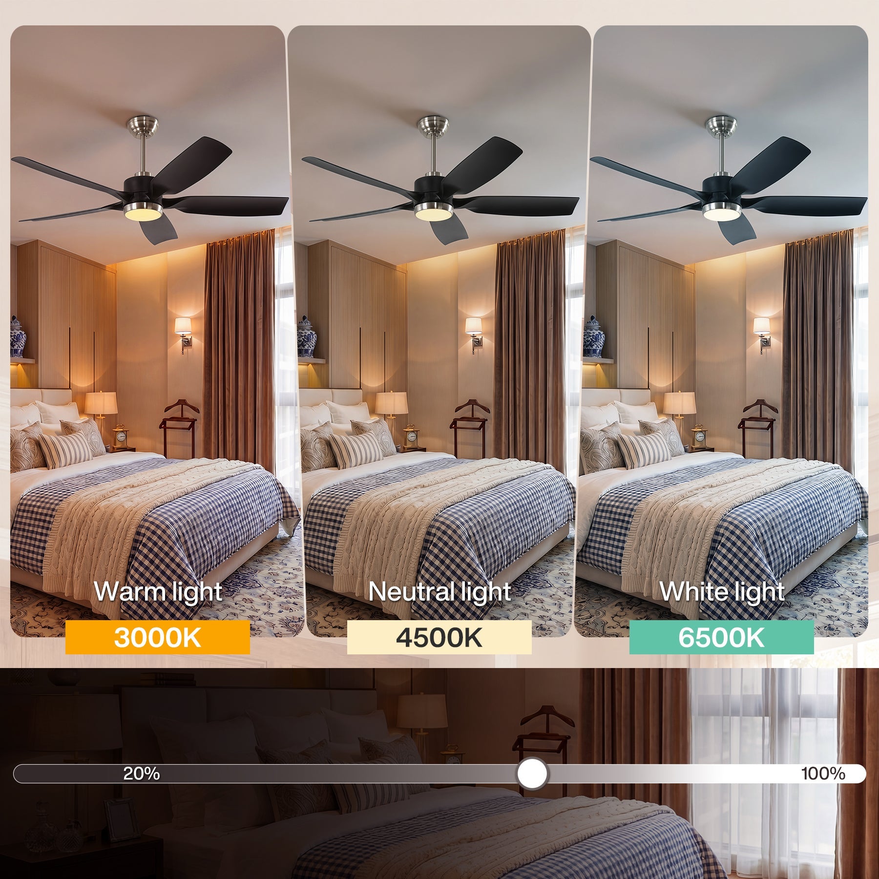 Tribesigns Ventilateur de plafond avec éclairage, Ventilateur de plafond LED avec télécommande moteur CC réversible 5 pales