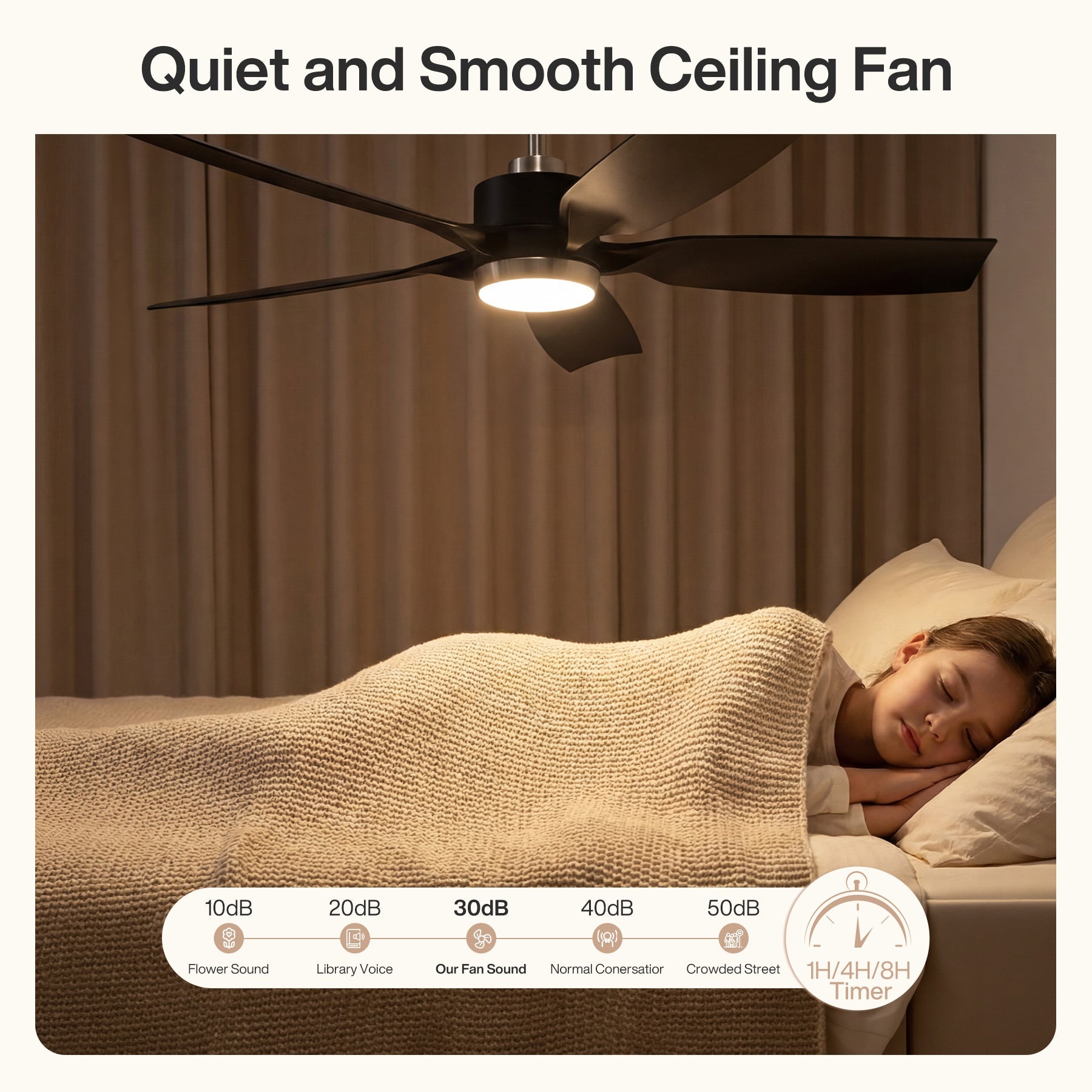 Tribesigns Ventilateur de plafond avec éclairage, Ventilateur de plafond LED avec télécommande moteur CC réversible 5 pales