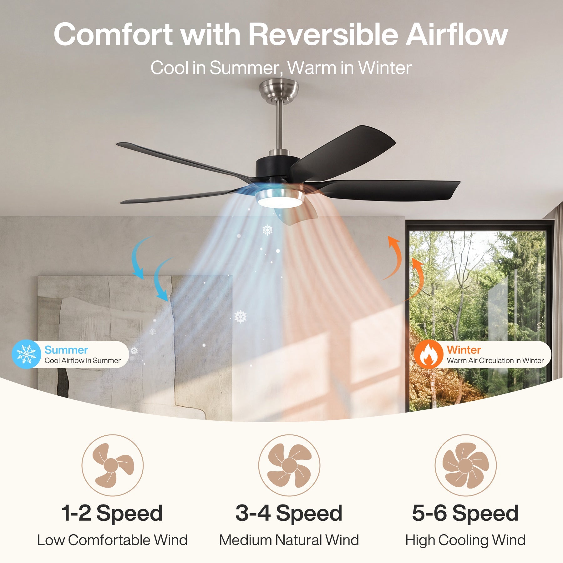 Tribesigns Ventilateur de plafond avec éclairage, Ventilateur de plafond LED avec télécommande moteur CC réversible 5 pales